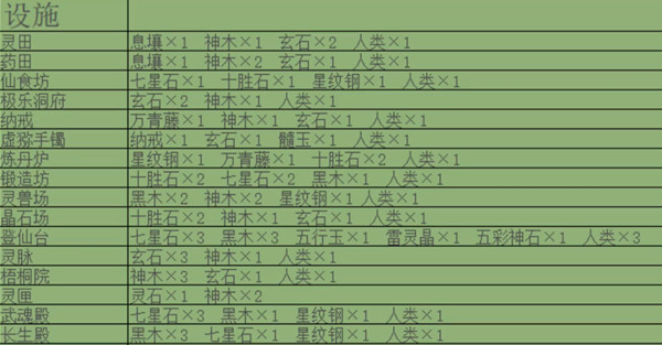堆叠修仙攻略大全 新手入门少走弯路