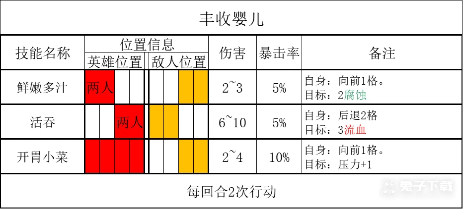 《暗黑地牢2》丰收之子打法