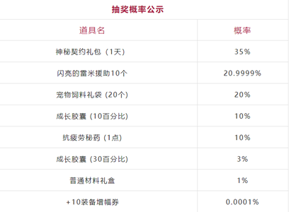 DNF炽热的团魂光环如何获取