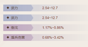 三国志战棋版勾践剑属性介绍