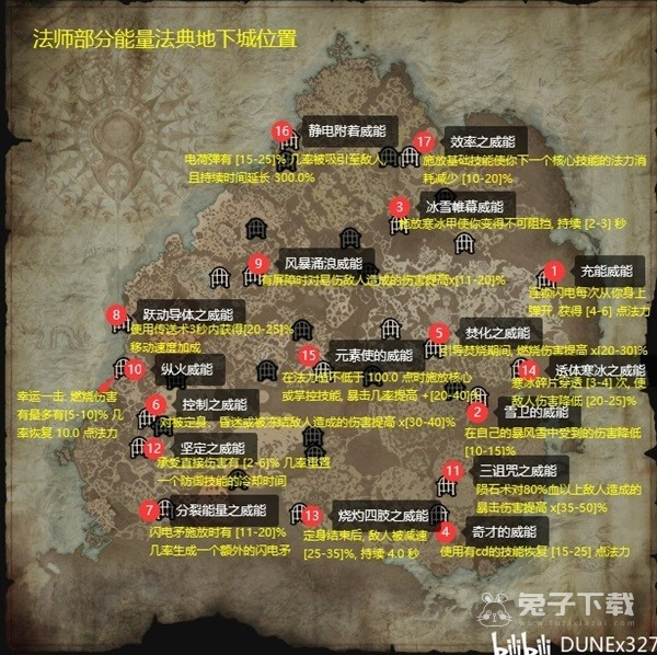 暗黑破坏神4各职业过渡威能获取指南