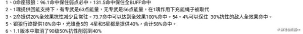 崩坏星穹铁道银狼培养一图流攻略
