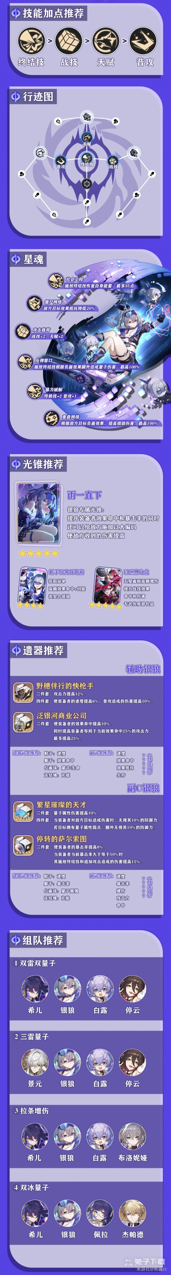 崩坏星穹铁道银狼培养一图流攻略