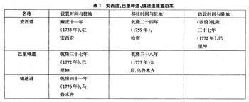 监察.jpg 清代的监察制度