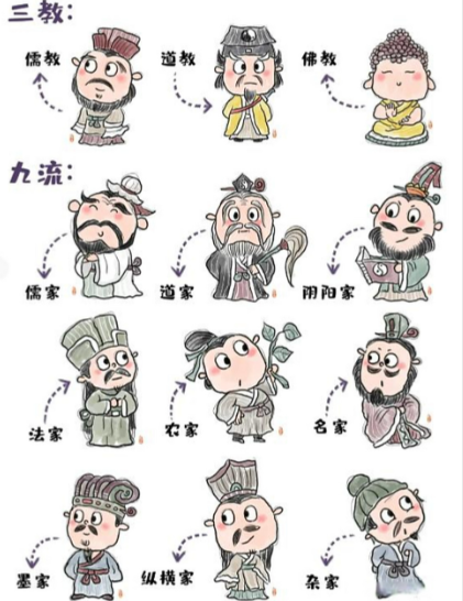 解码“三教九流”：古代职业的阶层密码