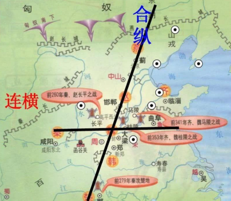 合纵连横：战国列国争霸的棋局推手